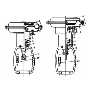 The trend of localization of valve actuators is increasing